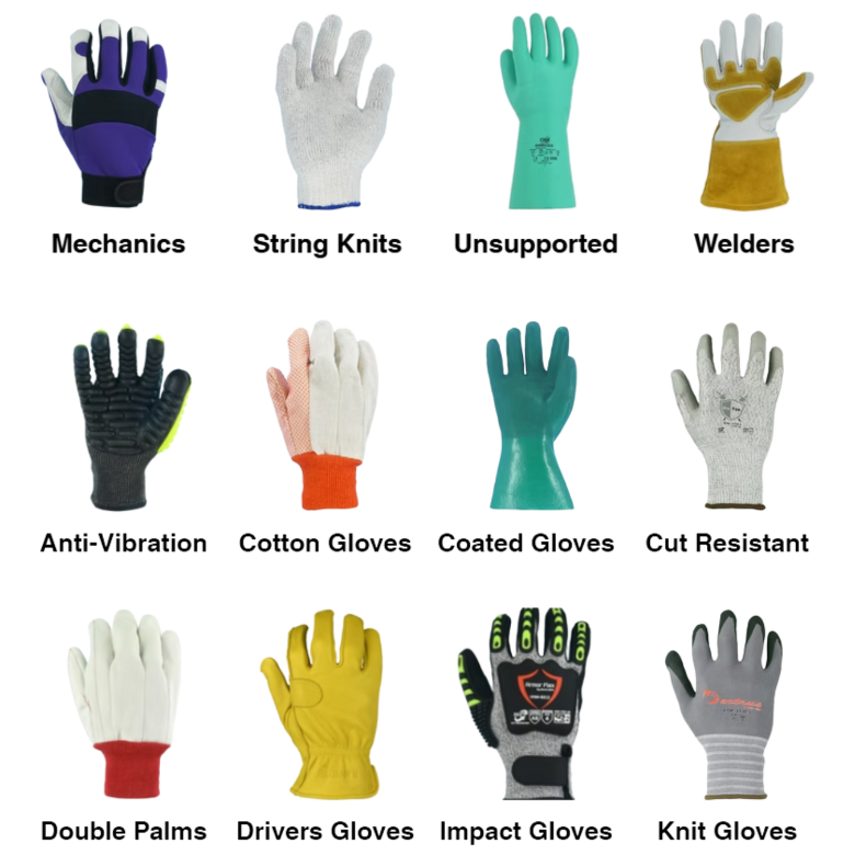 Hand Protection